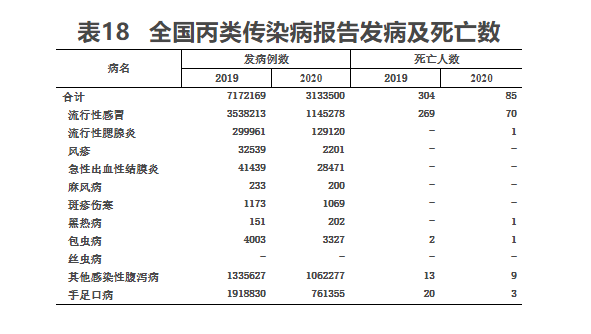 【关注】2020年我国卫生健康事业发展统计公报