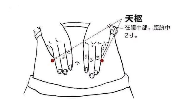 【气海穴】位于下腹部,前正中线上,当脐下1.