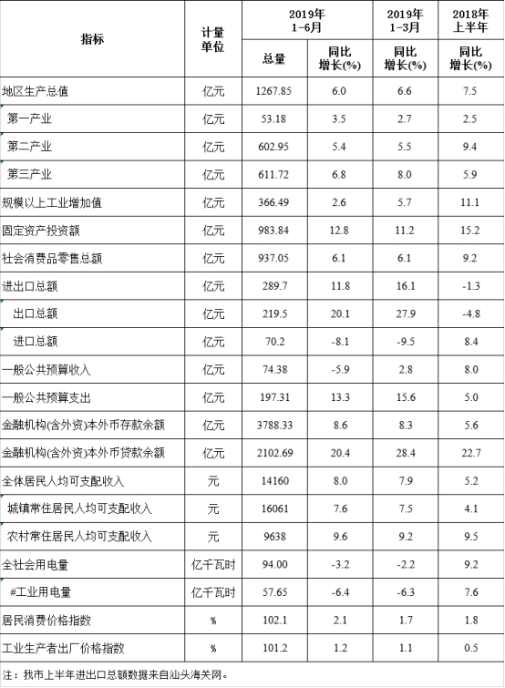 2019年上半年经济形势总量_认清形势放弃幻想图片