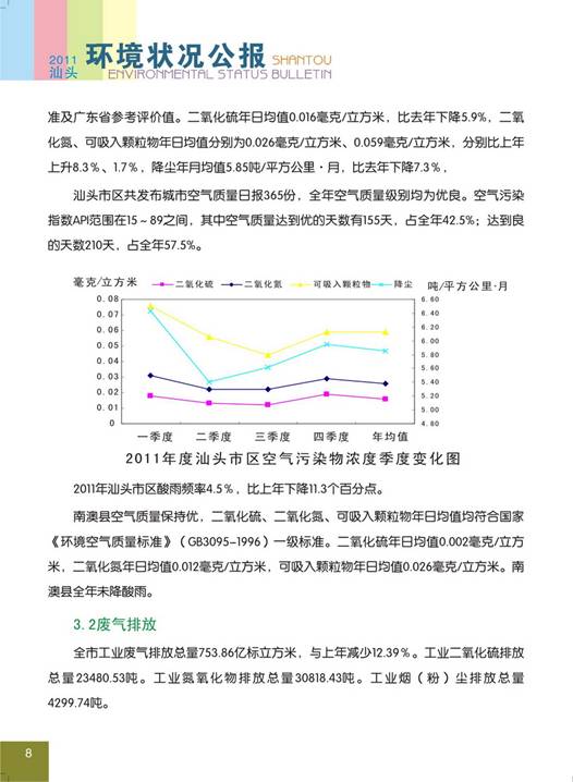 C:UsersAdministratorDesktop环境公报2011汕头环境状况公报12_调整大小.jpg