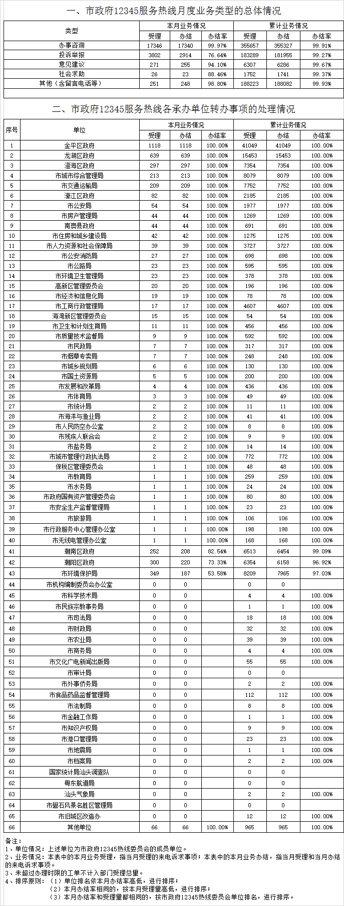 5月