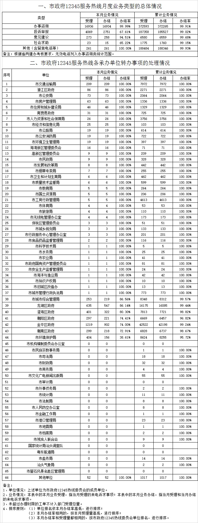 6月