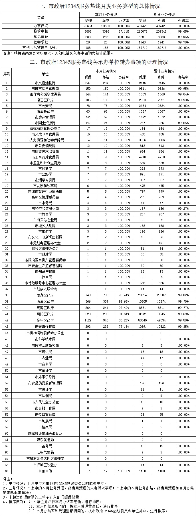 12月