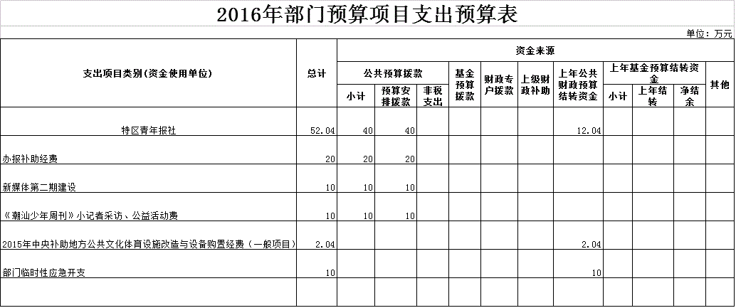 /website-webapp/ewebeditor/uploadfile/20160322103642510001