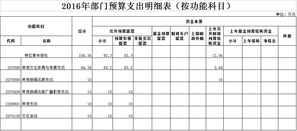 /website-webapp/ewebeditor/uploadfile/20160322104049122001