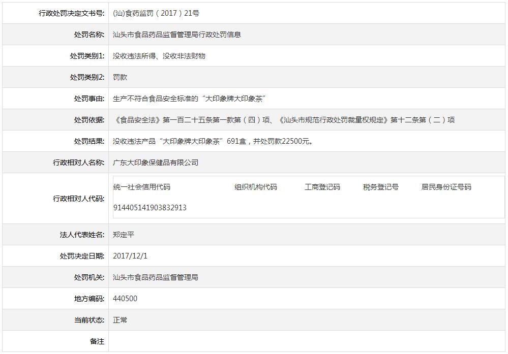 汕头市食品药品监督管理局行政处罚信息(汕)食药监罚（2017）21号.jpg