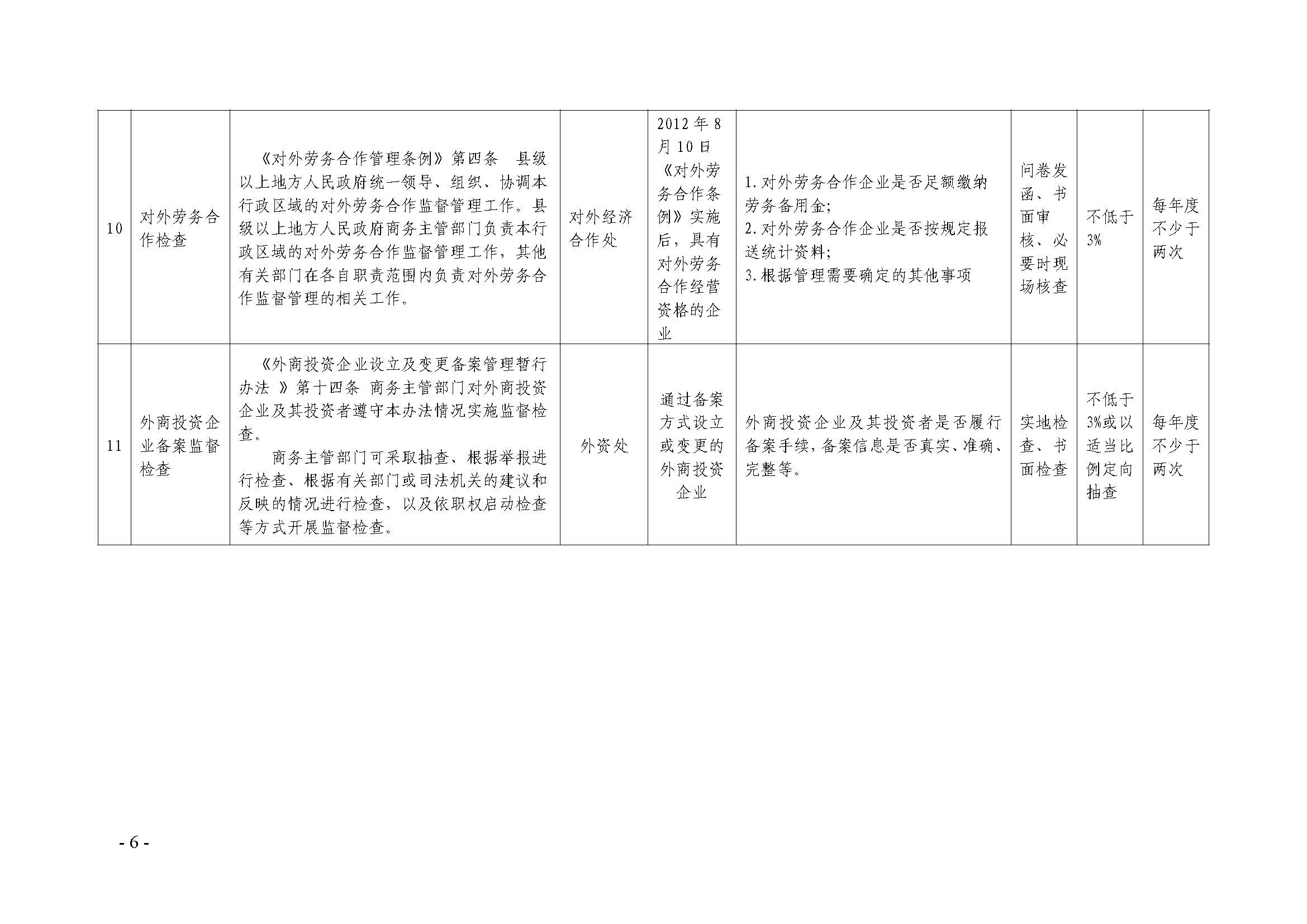 广东省商务厅关于印发随机抽查事项清单的通知_页面_6.jpg