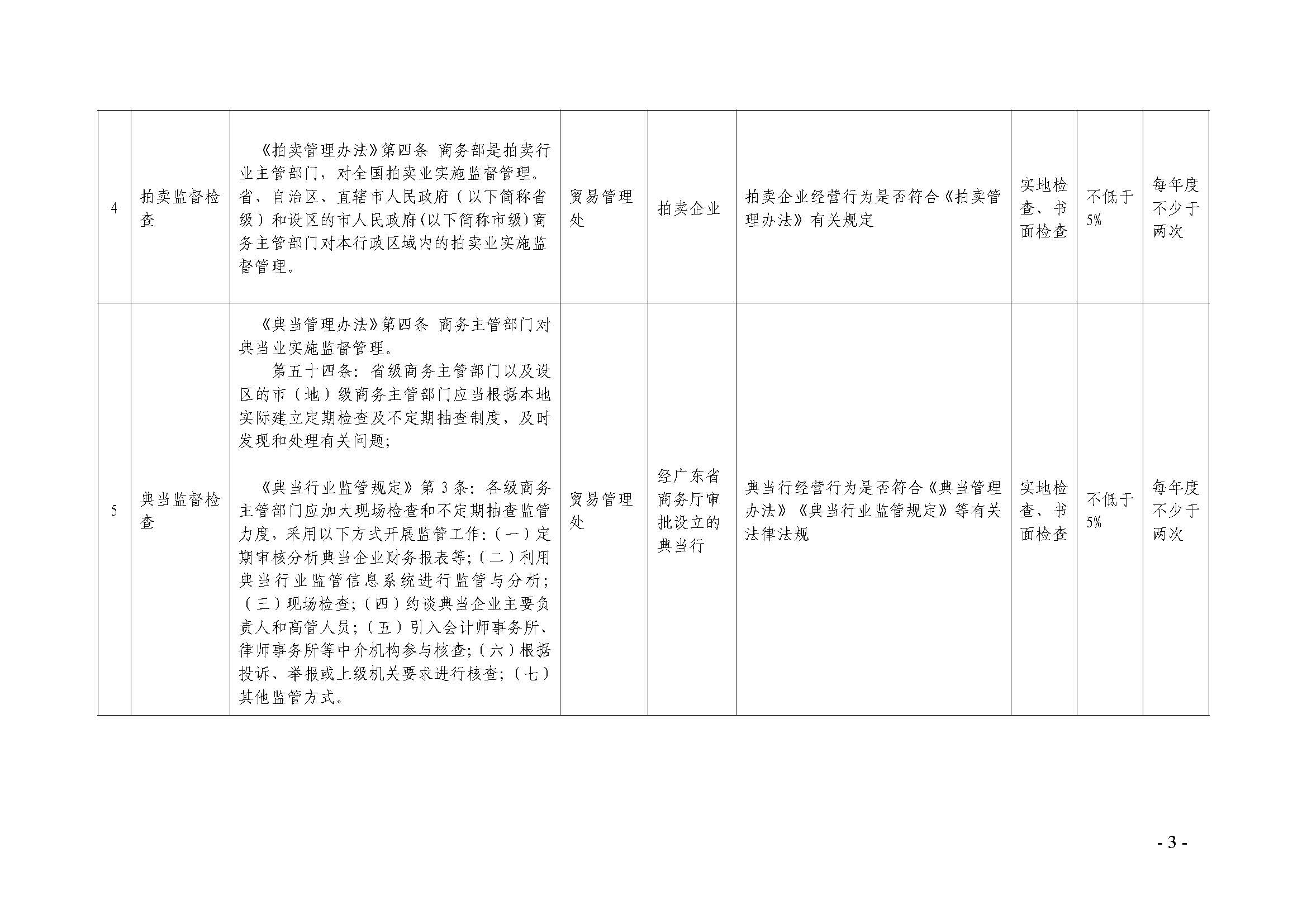 广东省商务厅关于印发随机抽查事项清单的通知_页面_3.jpg