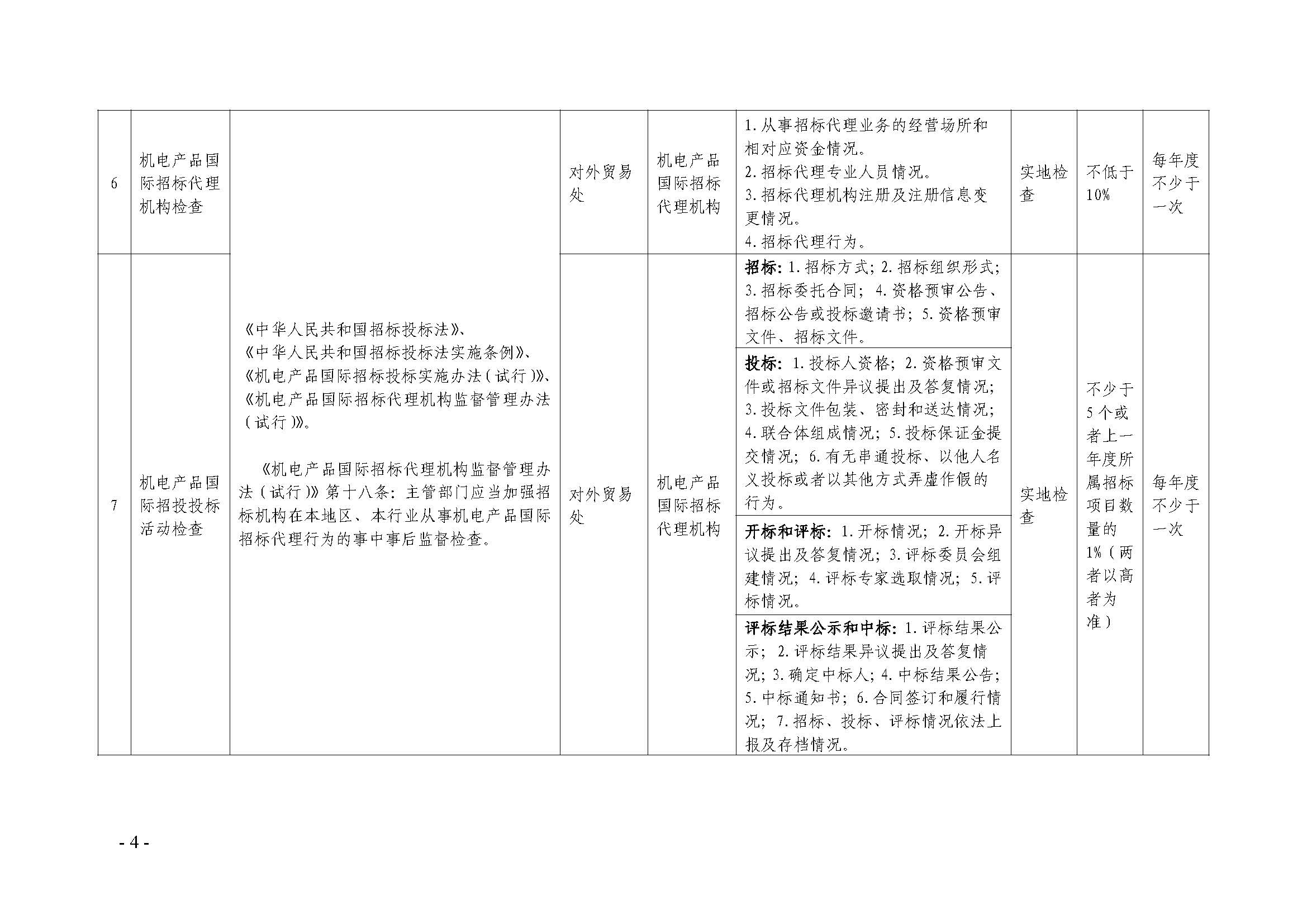 广东省商务厅关于印发随机抽查事项清单的通知_页面_4.jpg