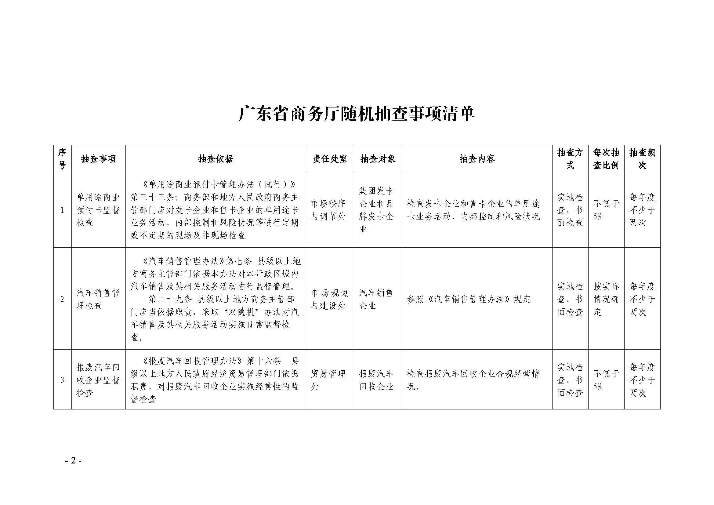 广东省商务厅关于印发随机抽查事项清单的通知_页面_2.jpg