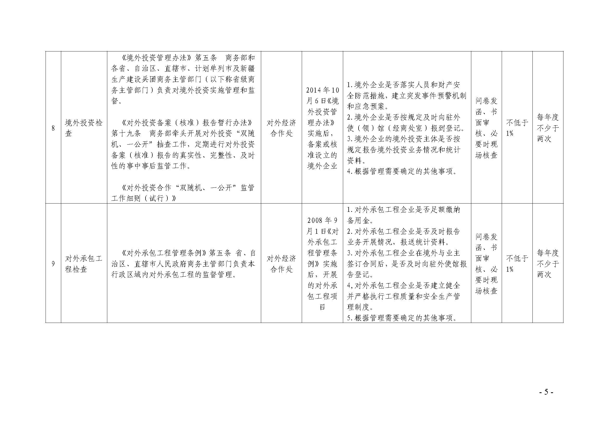 广东省商务厅关于印发随机抽查事项清单的通知_页面_5.jpg