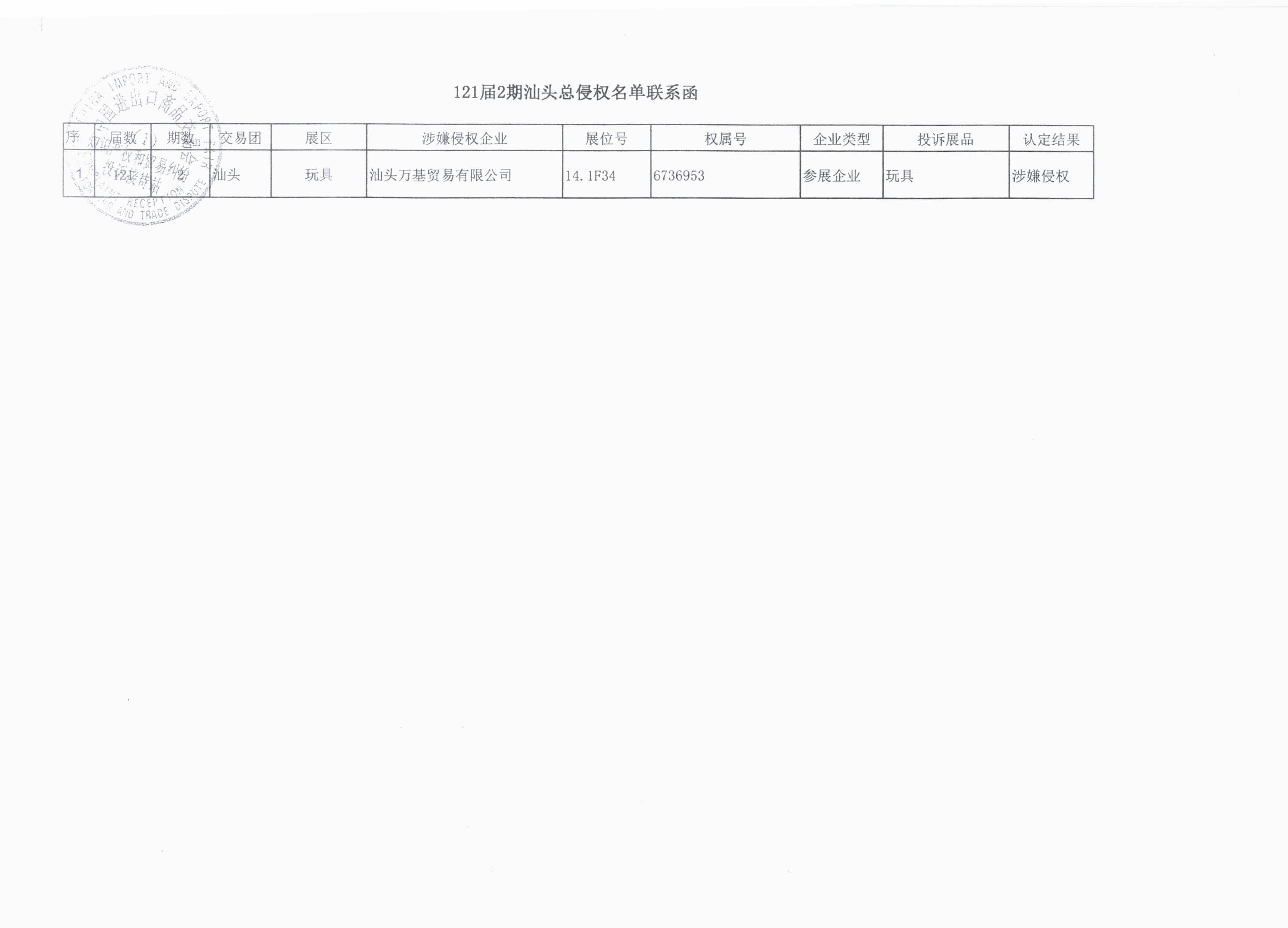 关于广东省交易团汕头分团第121届广交会参展企业涉嫌知识产权侵权情况的通报_页面_4.jpg