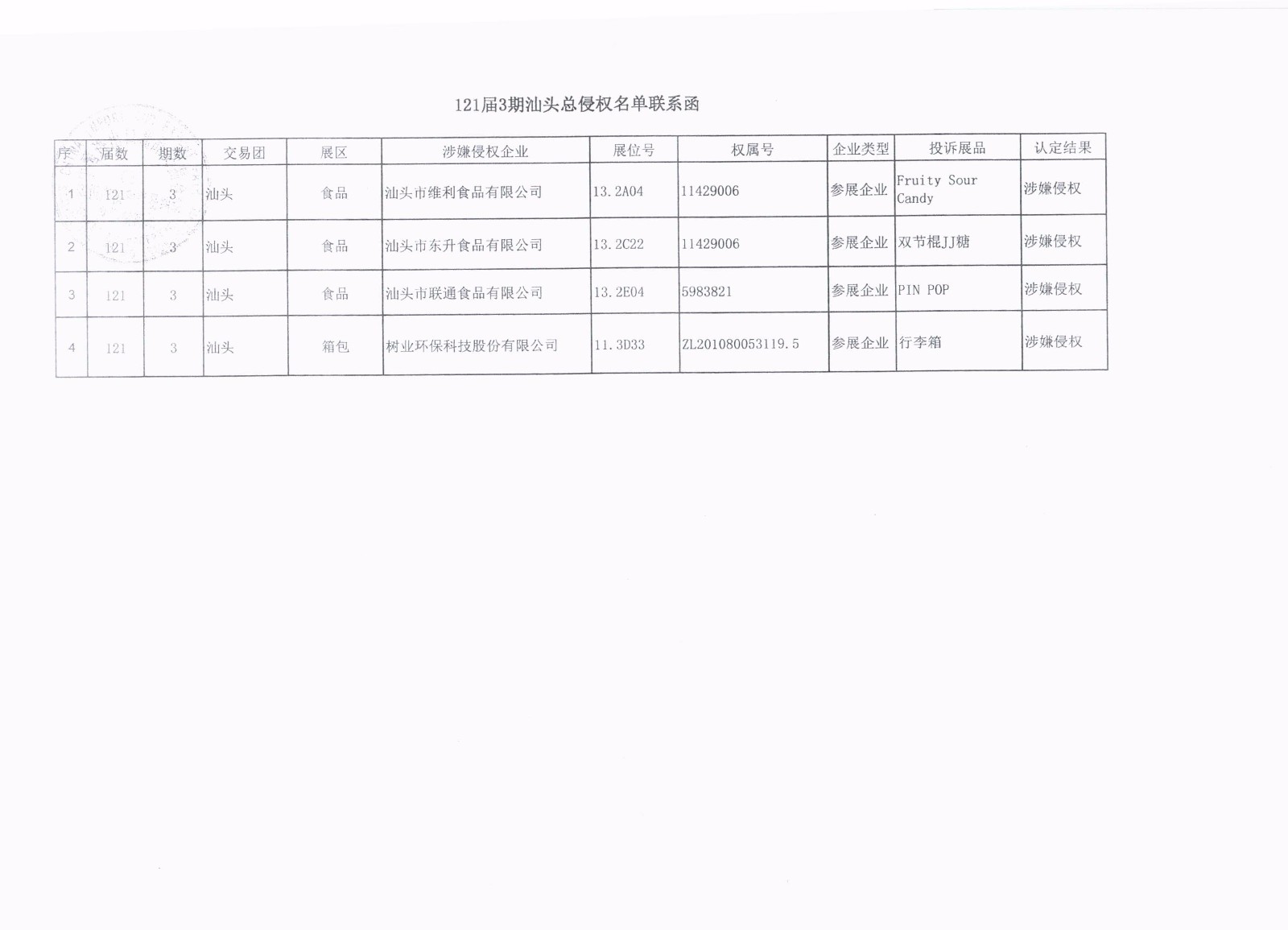 关于广东省交易团汕头分团第121届广交会参展企业涉嫌知识产权侵权情况的通报_页面_6.jpg