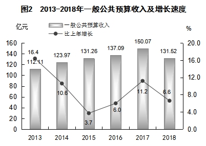 人均经济增加值_经济发展图片(2)