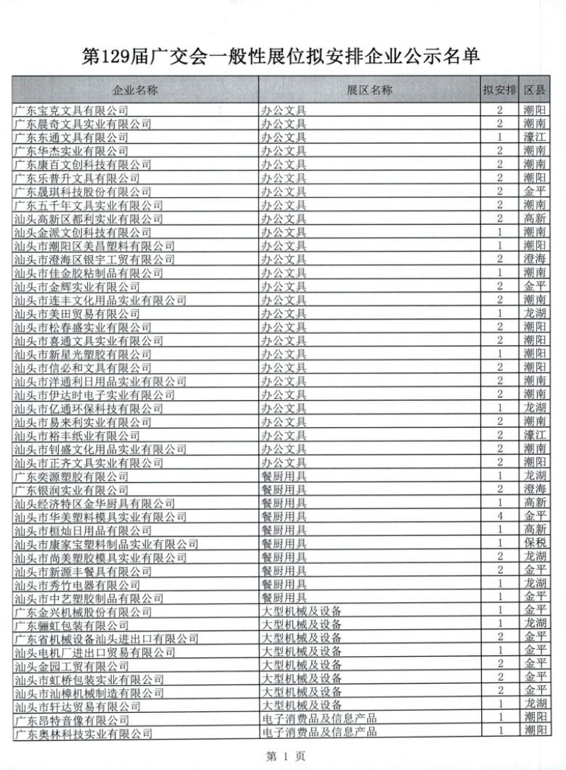 广东省交易团汕头分团第129届广交会一般性展位拟安排企业名单公示_01.jpg