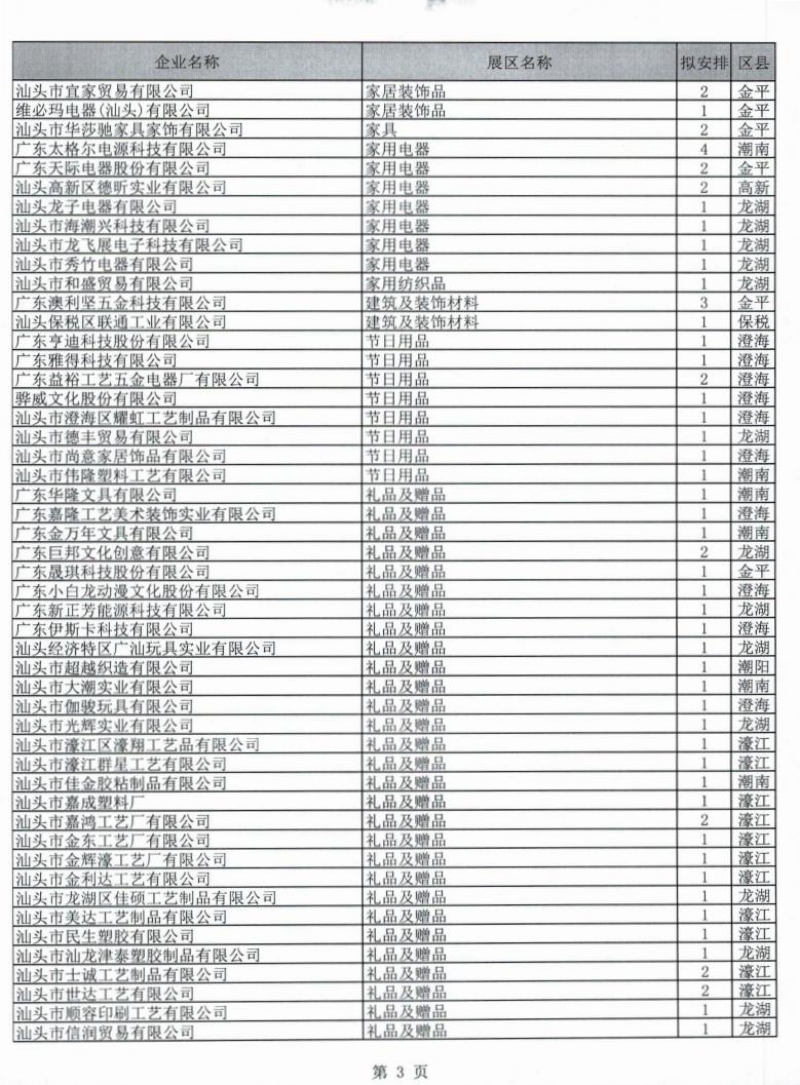 广东省交易团汕头分团第129届广交会一般性展位拟安排企业名单公示_03.jpg