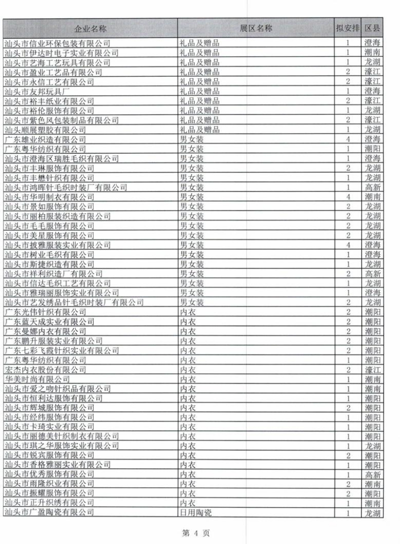 广东省交易团汕头分团第129届广交会一般性展位拟安排企业名单公示_04.jpg