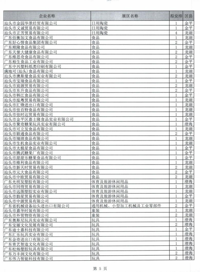 广东省交易团汕头分团第129届广交会一般性展位拟安排企业名单公示_05.jpg