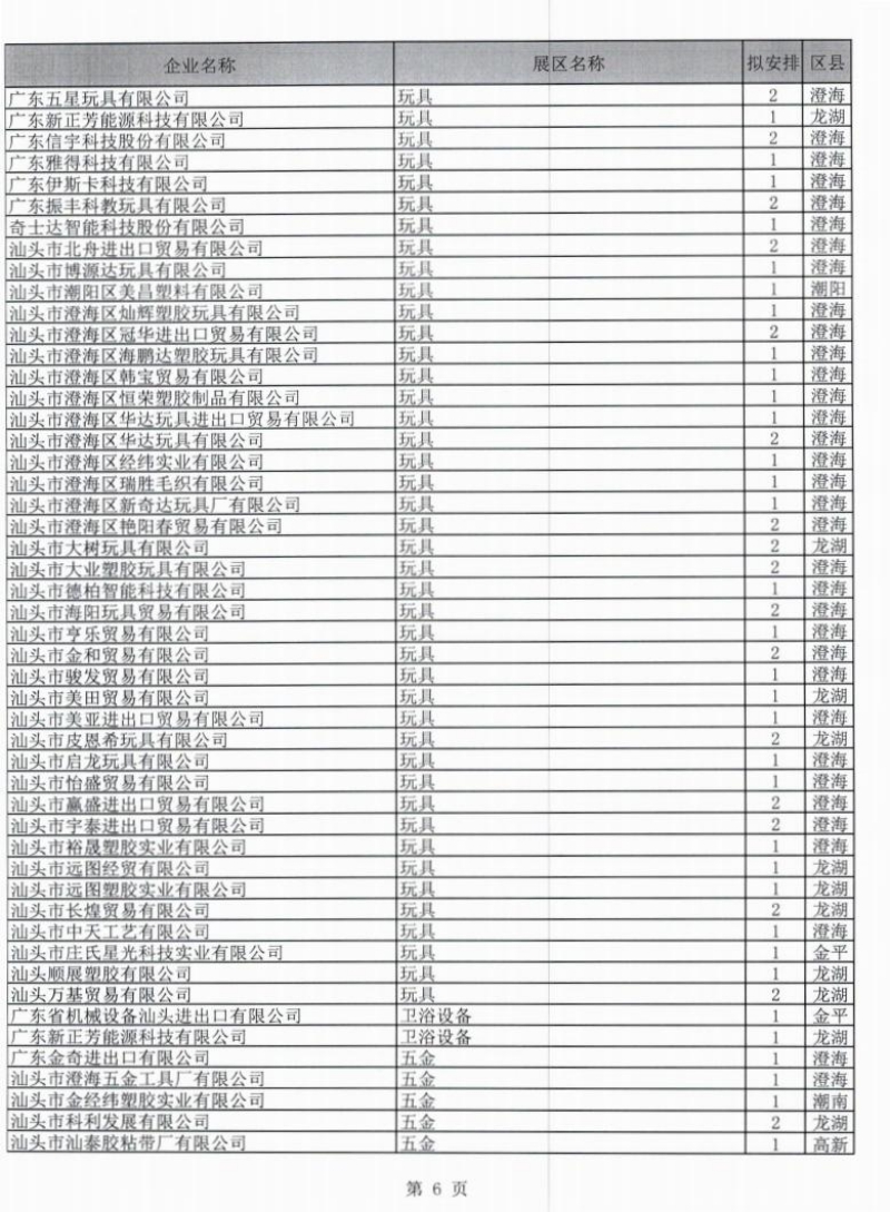 广东省交易团汕头分团第129届广交会一般性展位拟安排企业名单公示_06.jpg