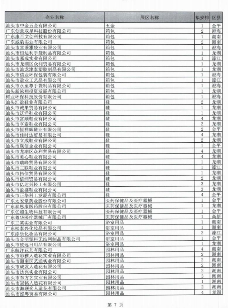 广东省交易团汕头分团第129届广交会一般性展位拟安排企业名单公示_07.jpg