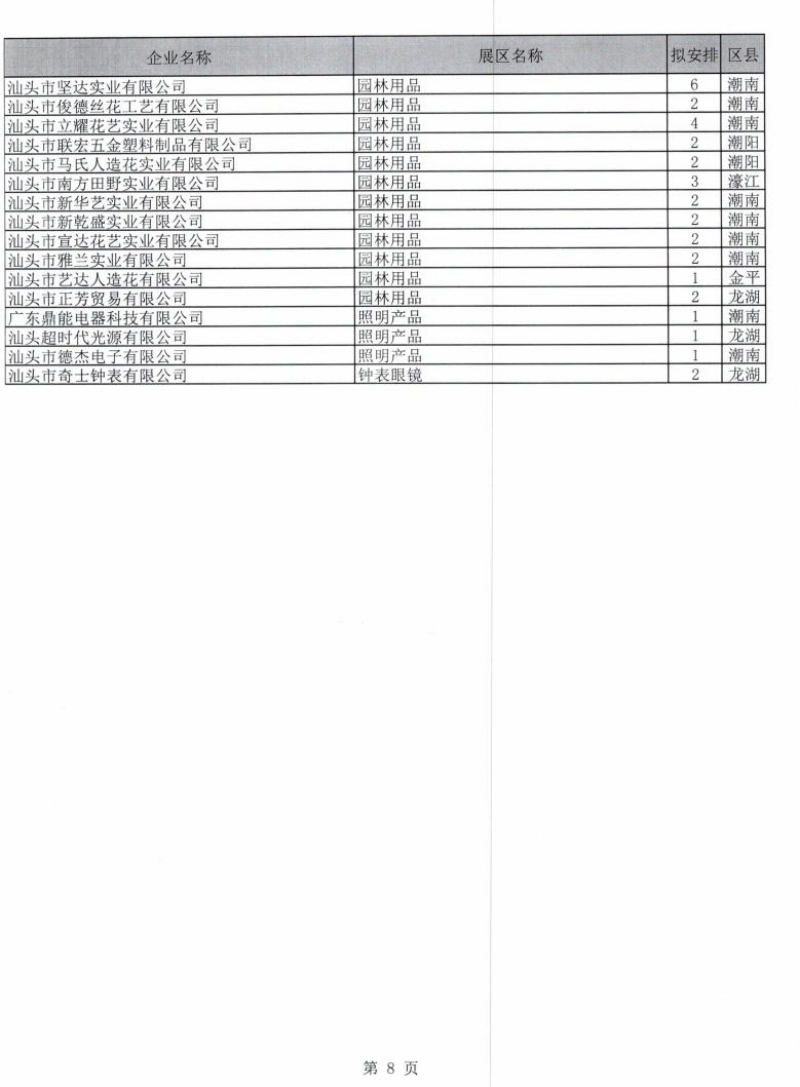 广东省交易团汕头分团第129届广交会一般性展位拟安排企业名单公示_08.jpg