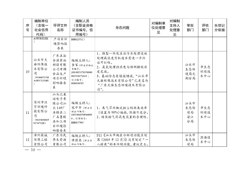 汕头市生态环境局关于对2020年第三季度全市建设项目环境影响评价文件质量检查问题及处理意见的通报-10.jpg