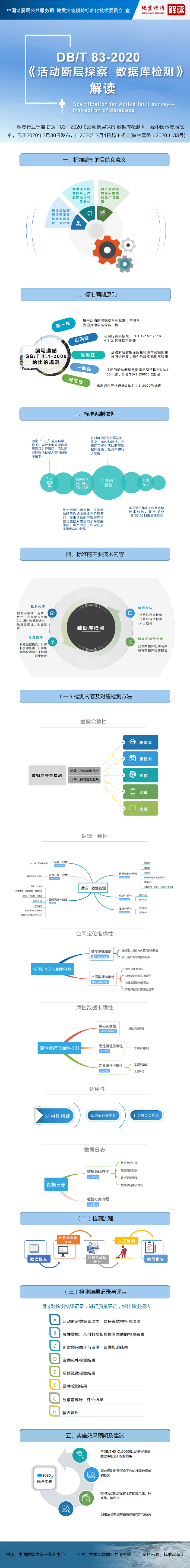 《活动断层探察 数据库检测》解读1.png