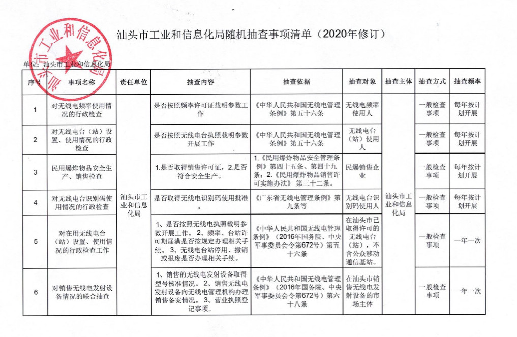 汕头市工业和信息化局抽查事项清单（2020年修订）3333.jpg