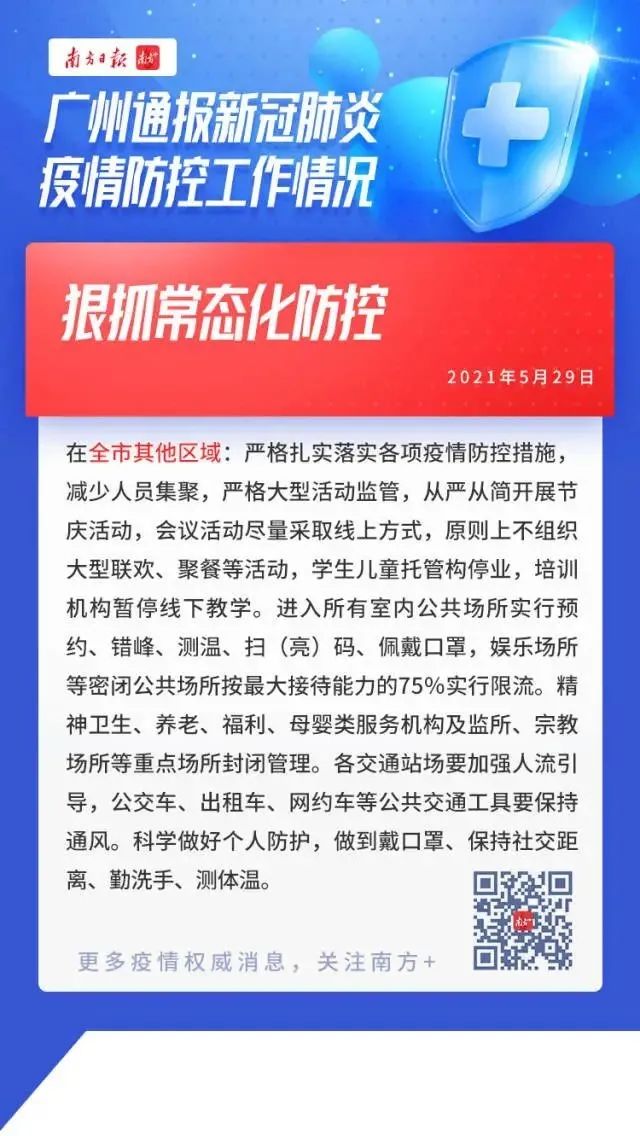 关注 广深佛新增病例详情公布 现场直击广州分级分类防控一线 图片新闻 汕头市卫生健康局 中医药局 关注 广深佛新增病例详情公布 现场直击广州分级分类防控一线 图片新闻 汕头市卫生健康局 中医药局