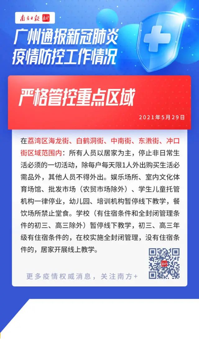 关注 广深佛新增病例详情公布 现场直击广州分级分类防控一线 图片新闻 汕头市卫生健康局 中医药局 关注 广深佛新增病例详情公布 现场直击广州分级分类防控一线 图片新闻 汕头市卫生健康局 中医药局