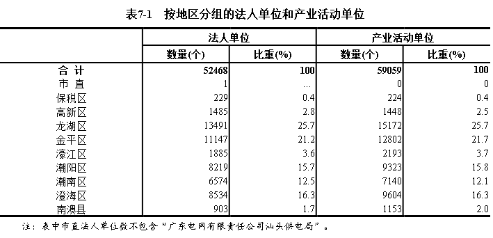 汕普查人口_人口普查(2)