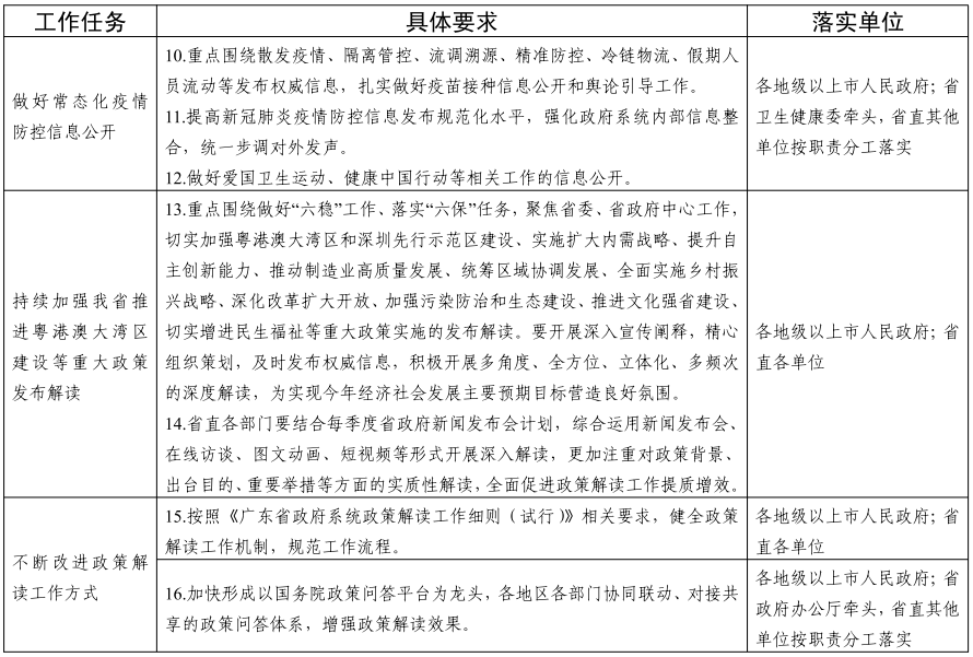 省府2021要点分工方案-2.png