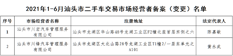 已编辑图片