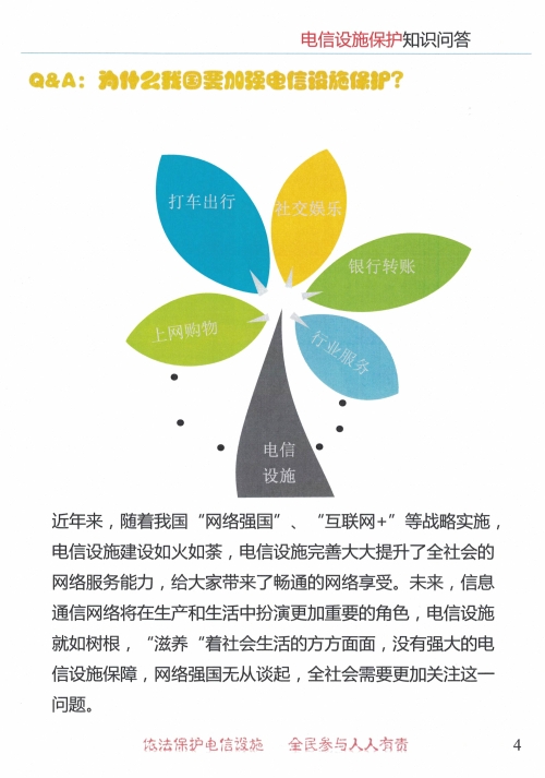 《电信设施保护知识问答》图解4.jpg