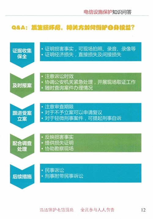 《电信设施保护知识问答》图解12.jpg