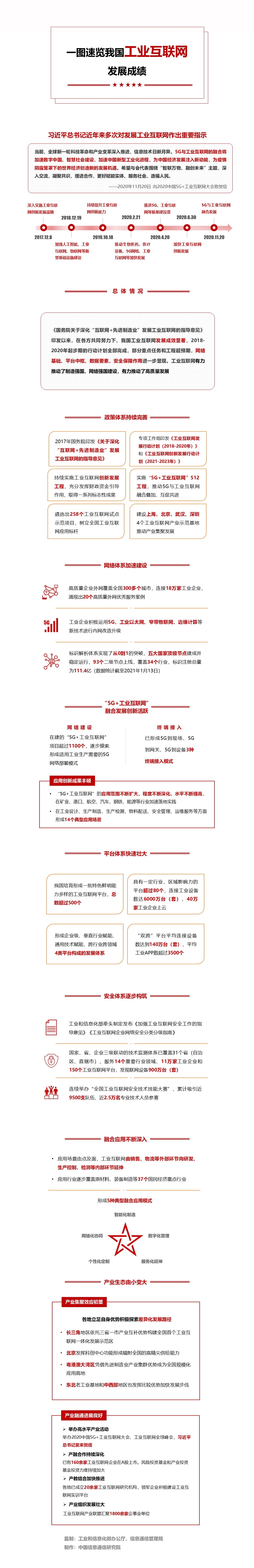 一图读懂——工业互联网创新发展行动计划（2021-2023年）1.jpg