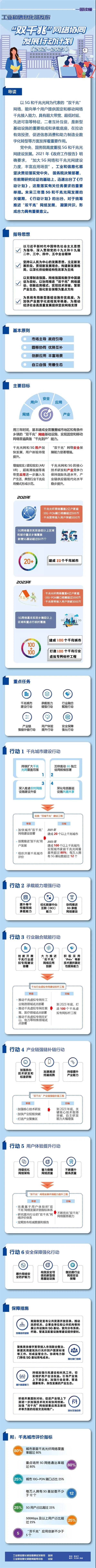 一图读懂《“双千兆”网络协同发展行动计划（2021-2023年）》.jpg