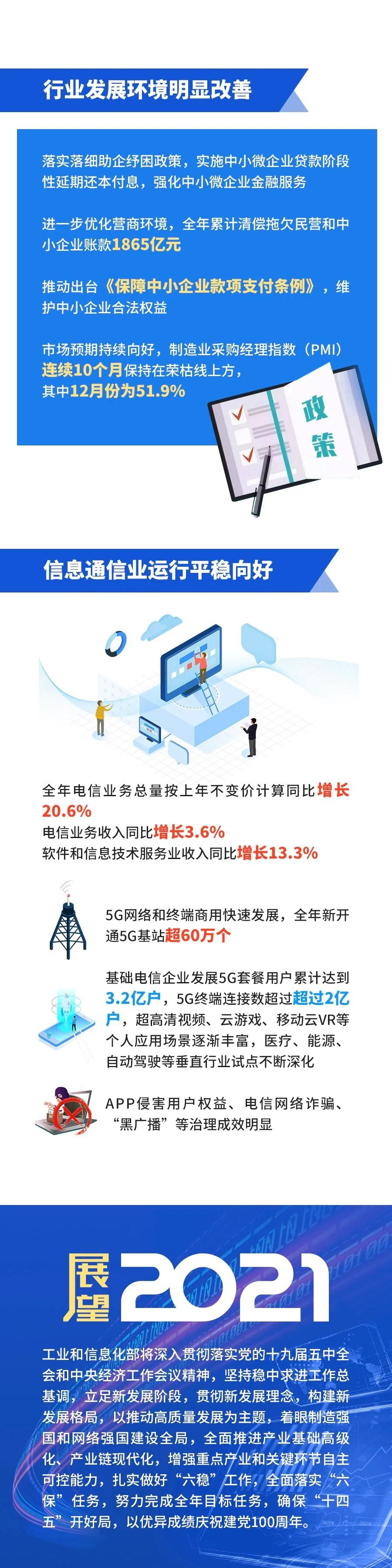 一图读懂2020年工业和信息化发展情况2.jpg