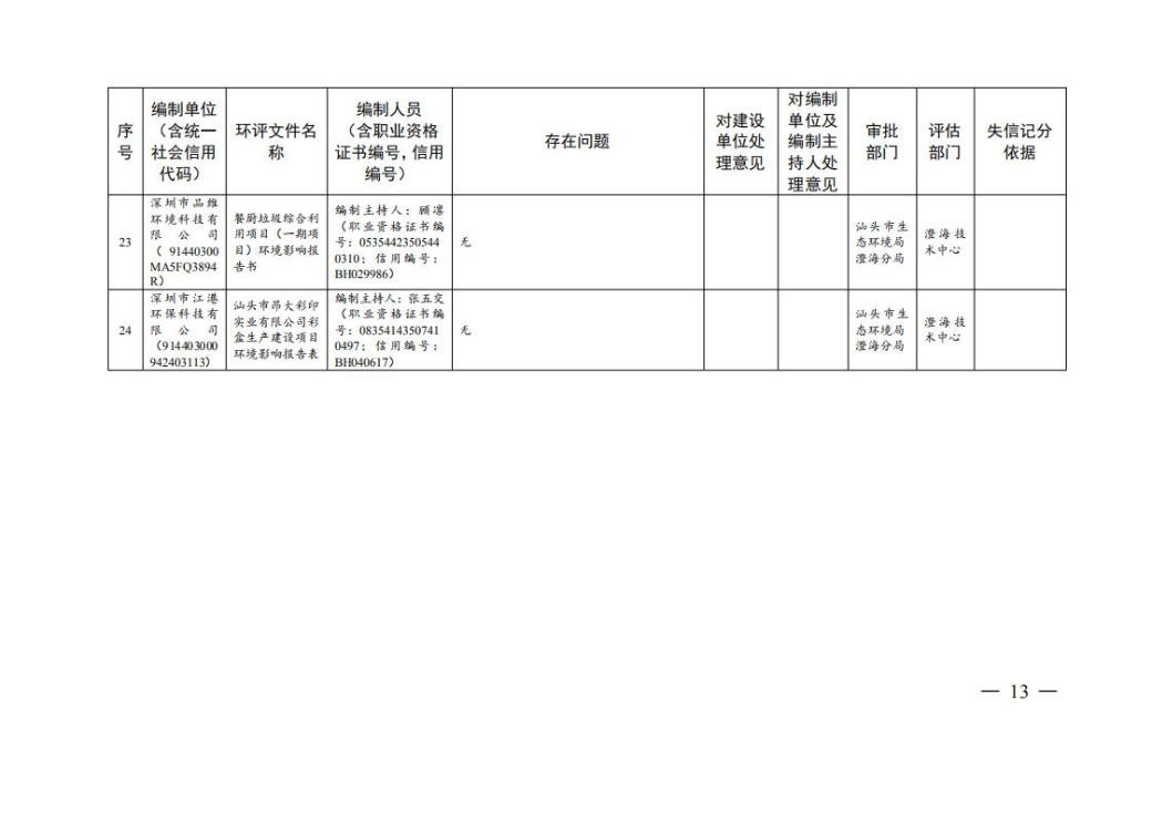 汕头市生态环境局关于对2021年第二季度全市建设项目环境影响评价文件质量检查问题及处理意见的通报_12.jpg