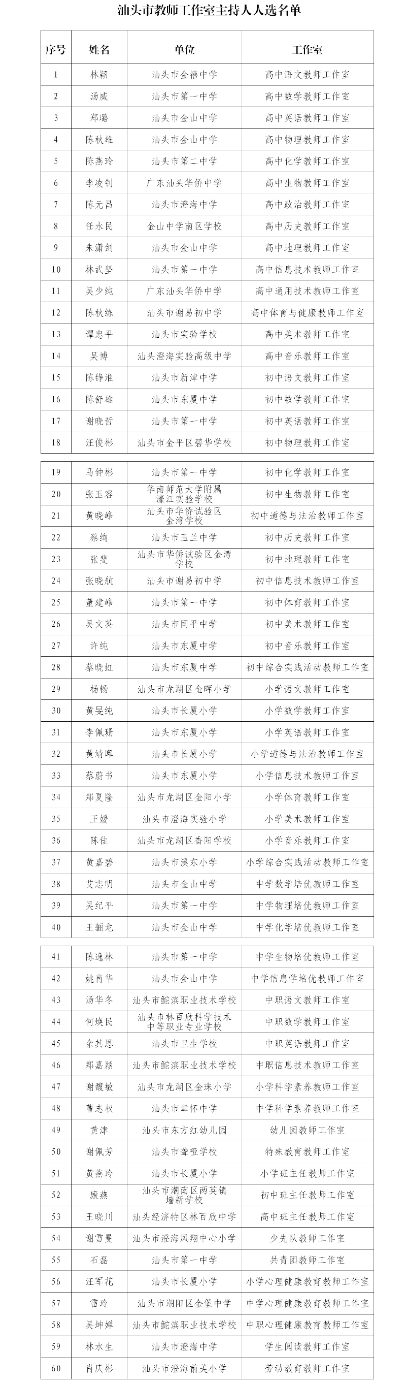 工作室公示名单.png