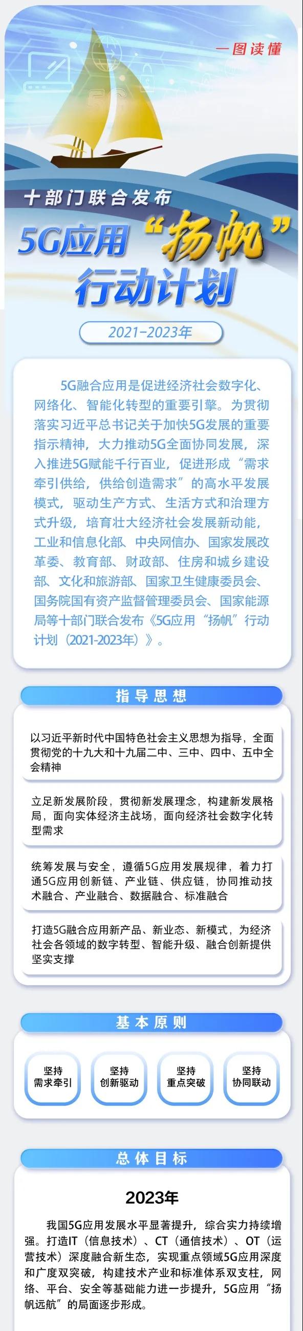 一图读懂《5G应用“扬帆”行动计划（2021-2023年）》.jpg