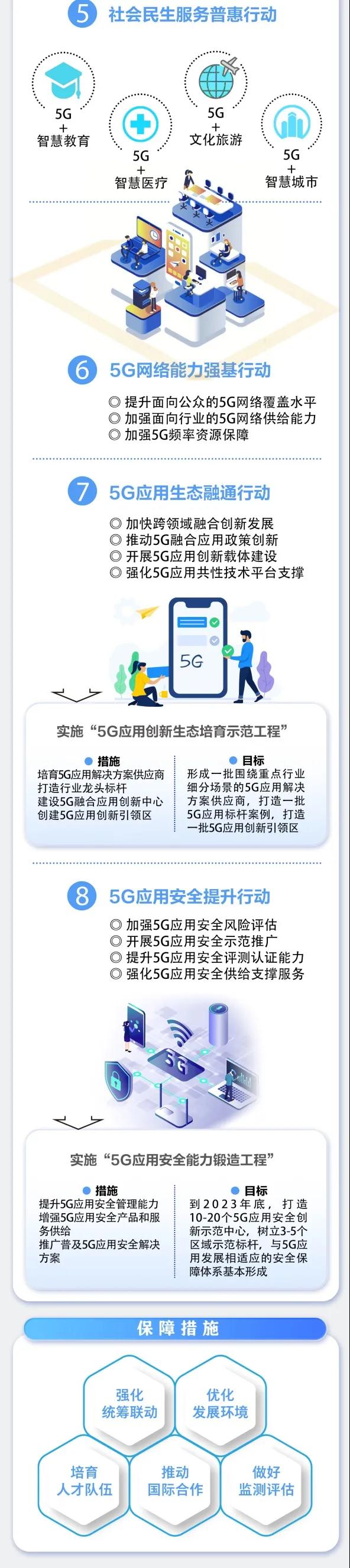 一图读懂《5G应用“扬帆”行动计划（2021-2023年）》 (3).jpg