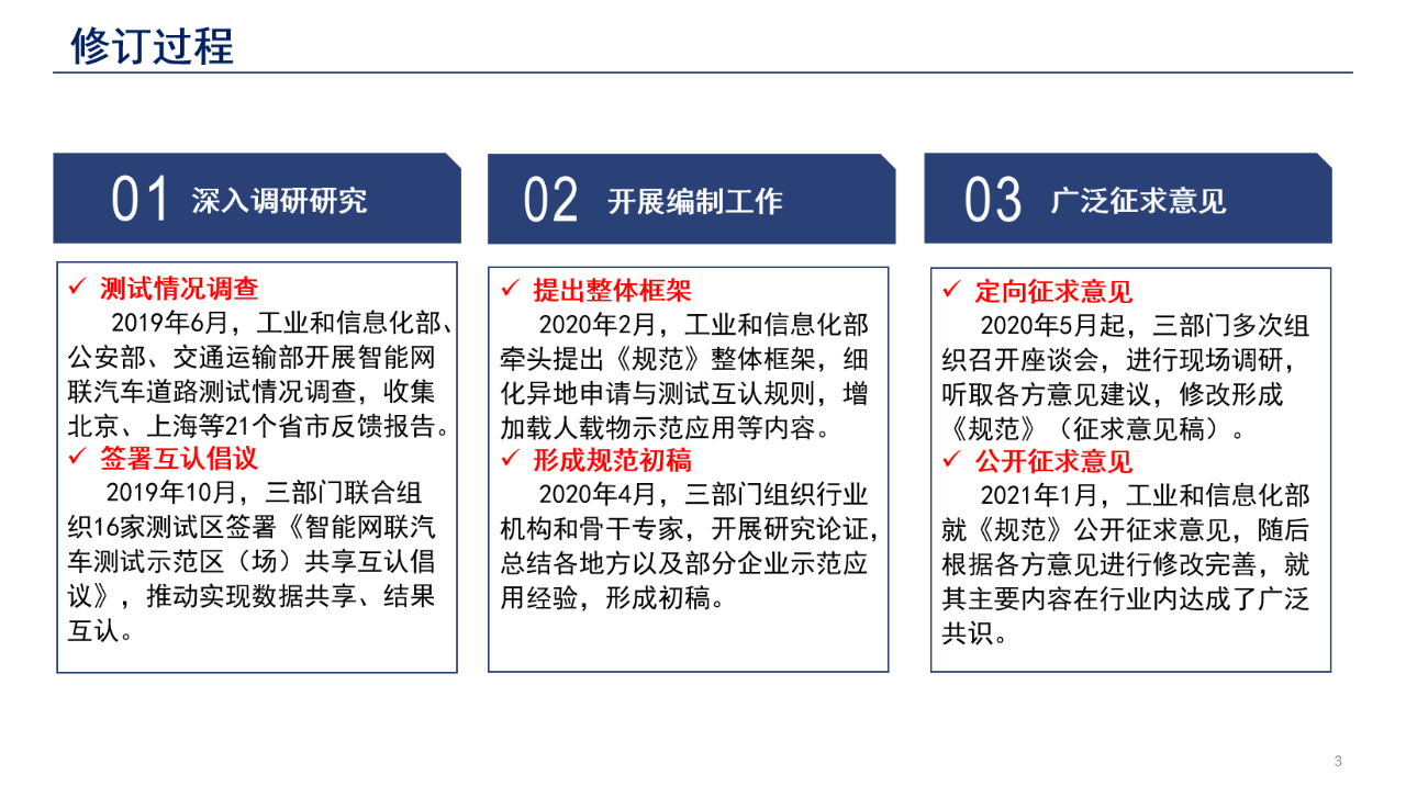 一图读懂《智能网联汽车道路测试与示范应用管理规范（试行）》 (2).png