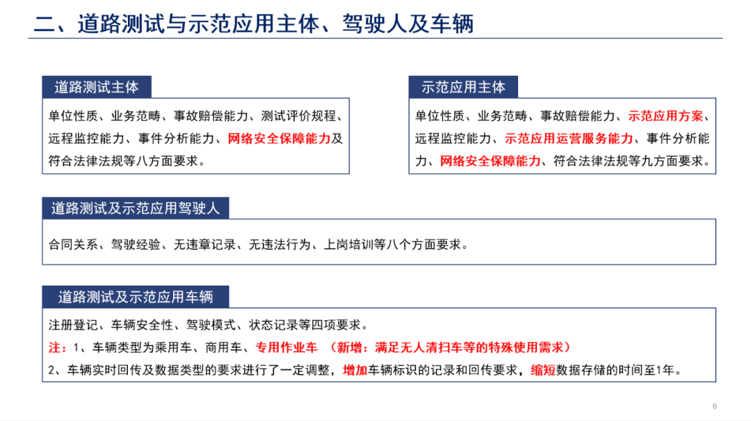 一图读懂《智能网联汽车道路测试与示范应用管理规范（试行）》 (5).png