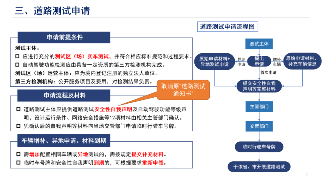 一图读懂《智能网联汽车道路测试与示范应用管理规范（试行）》 (6).png