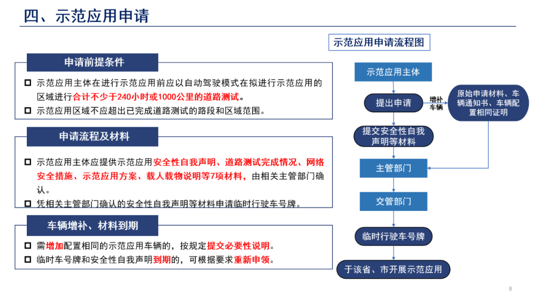 一图读懂《智能网联汽车道路测试与示范应用管理规范（试行）》 (7).png