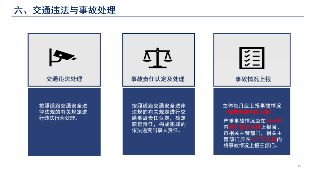 一图读懂《智能网联汽车道路测试与示范应用管理规范（试行）》 (9).png