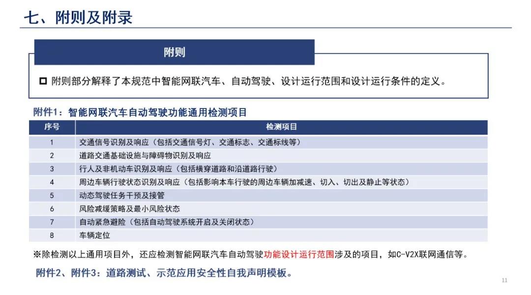 一图读懂《智能网联汽车道路测试与示范应用管理规范（试行）》 (10).jpg