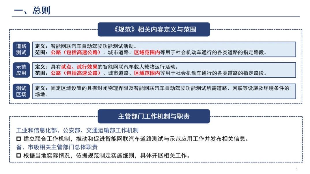 一图读懂《智能网联汽车道路测试与示范应用管理规范（试行）》(4).jpg