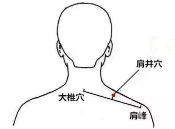肩井的准确位置图图片
